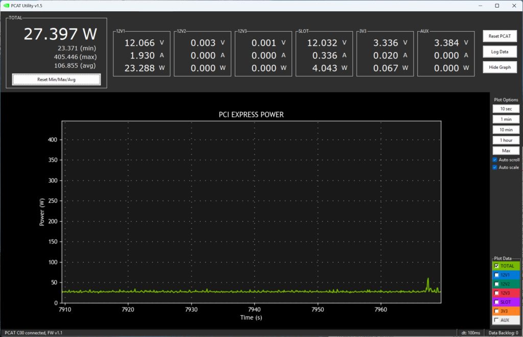 AORUS RTX 5080 Master PCAT Video Editing