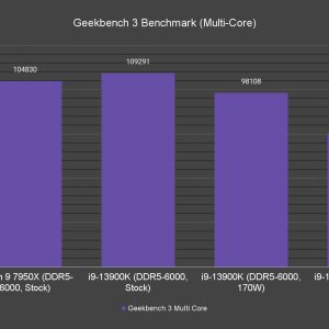 Geekbench 3 Benchmark Multi Core