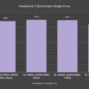 Geekbench 3 Benchmark Single Core