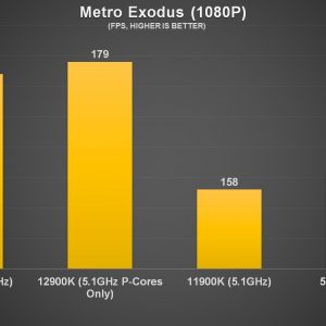 Intel Core i9 12900K Metro Exodus Benchmark a