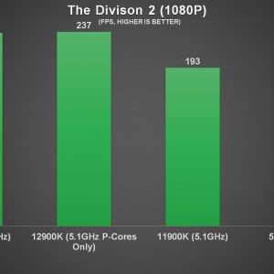 Intel Core i9 12900K The Division 2 Benchmark a