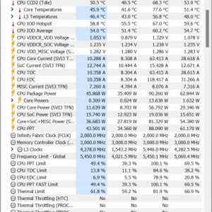 AMD Ryzen 9 7900 thermals power draw stock