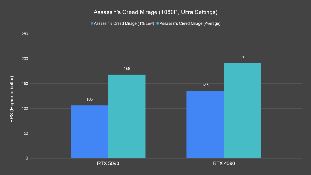 Assassin s Creed Mirage (1080P, Ultra Settings)