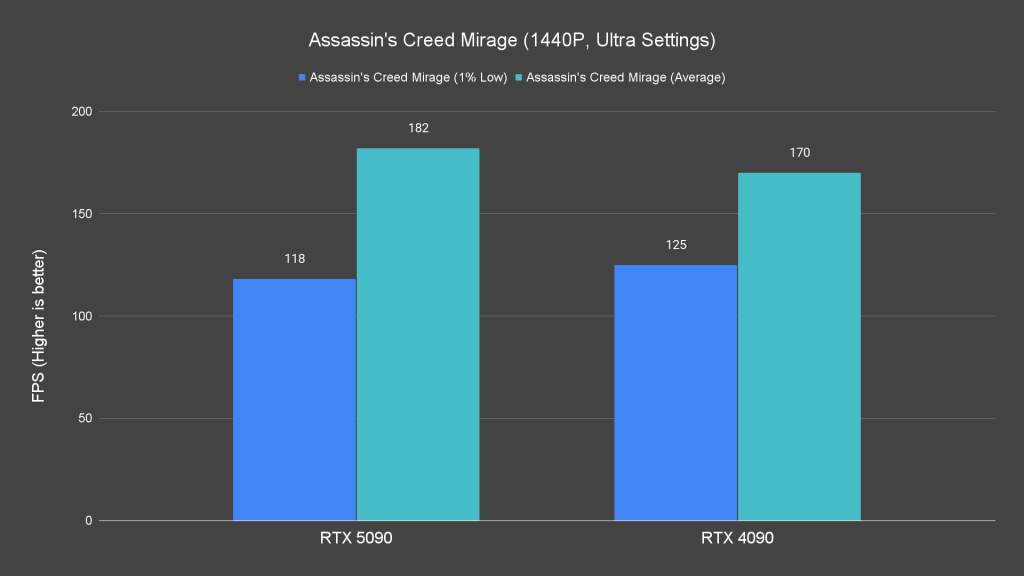 Assassin s Creed Mirage (1440P, Ultra Settings)