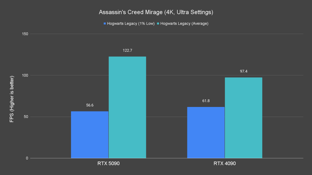 Assassin s Creed Mirage (4K, Ultra Settings)