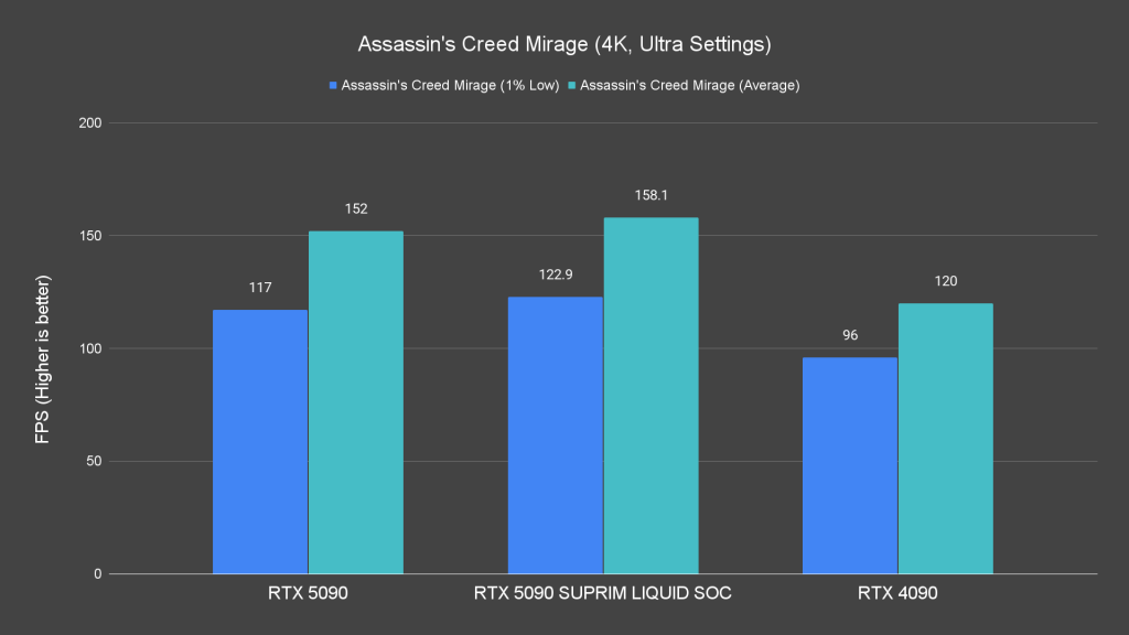 Assassin's Creed Mirage (4K, Ultra Settings)