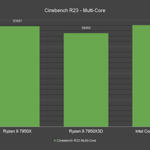 Cinebench R23 Multi Core