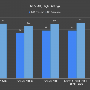 Dirt 5 4K High Settings