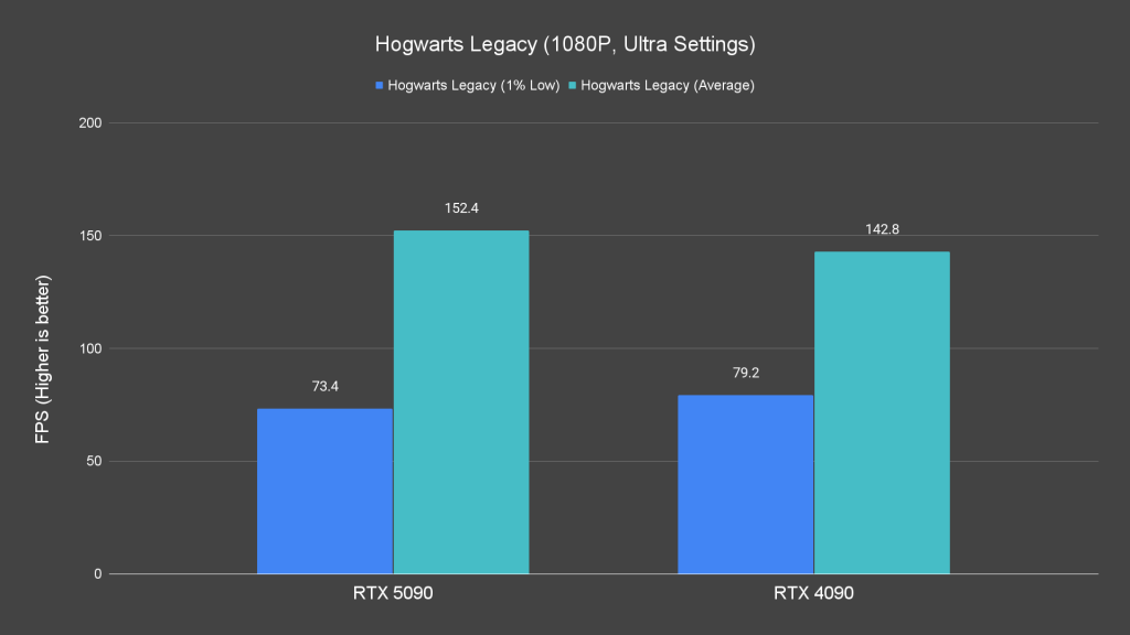 Hogwarts Legacy (1080P, Ultra Settings)