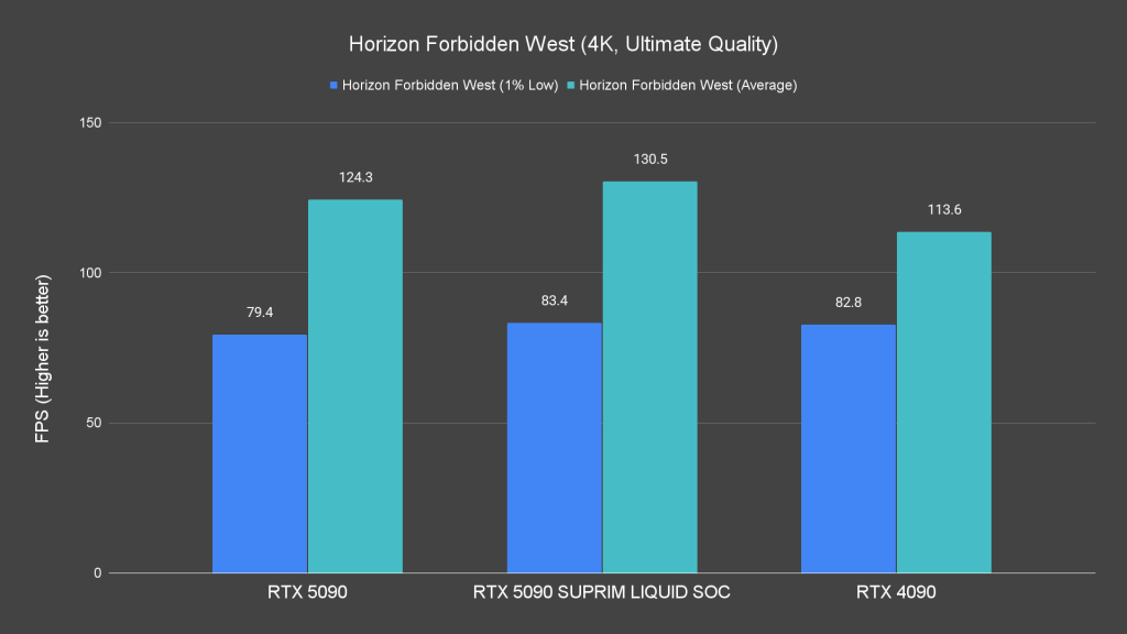 Horizon Forbidden West (4K, Ultimate Quality)