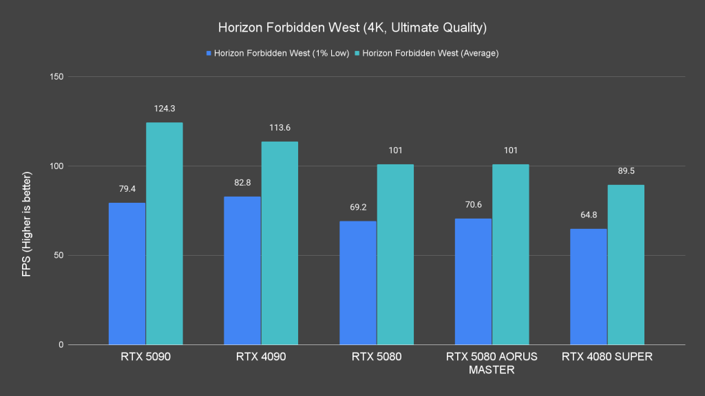 Horizon Forbidden West (4K, Ultimate Quality)