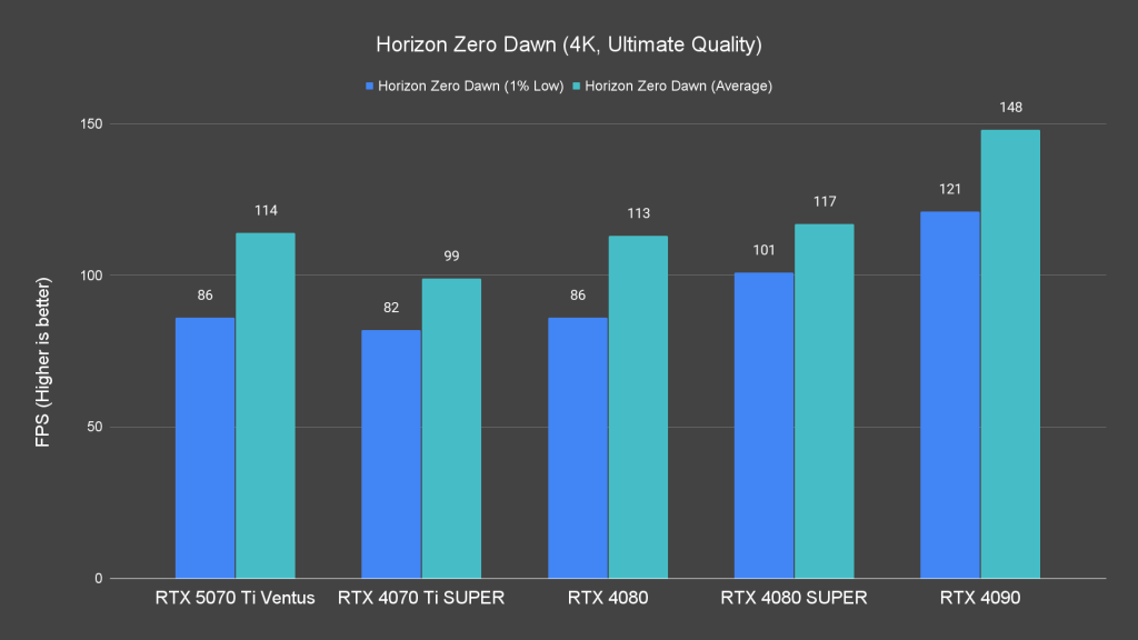 Horizon Zero Dawn (4K, Ultimate Quality)