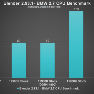 Intel Core i9 12900K Blender BMW Benchmark a