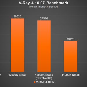 Intel Core i9 12900K V Ray Benchmark a