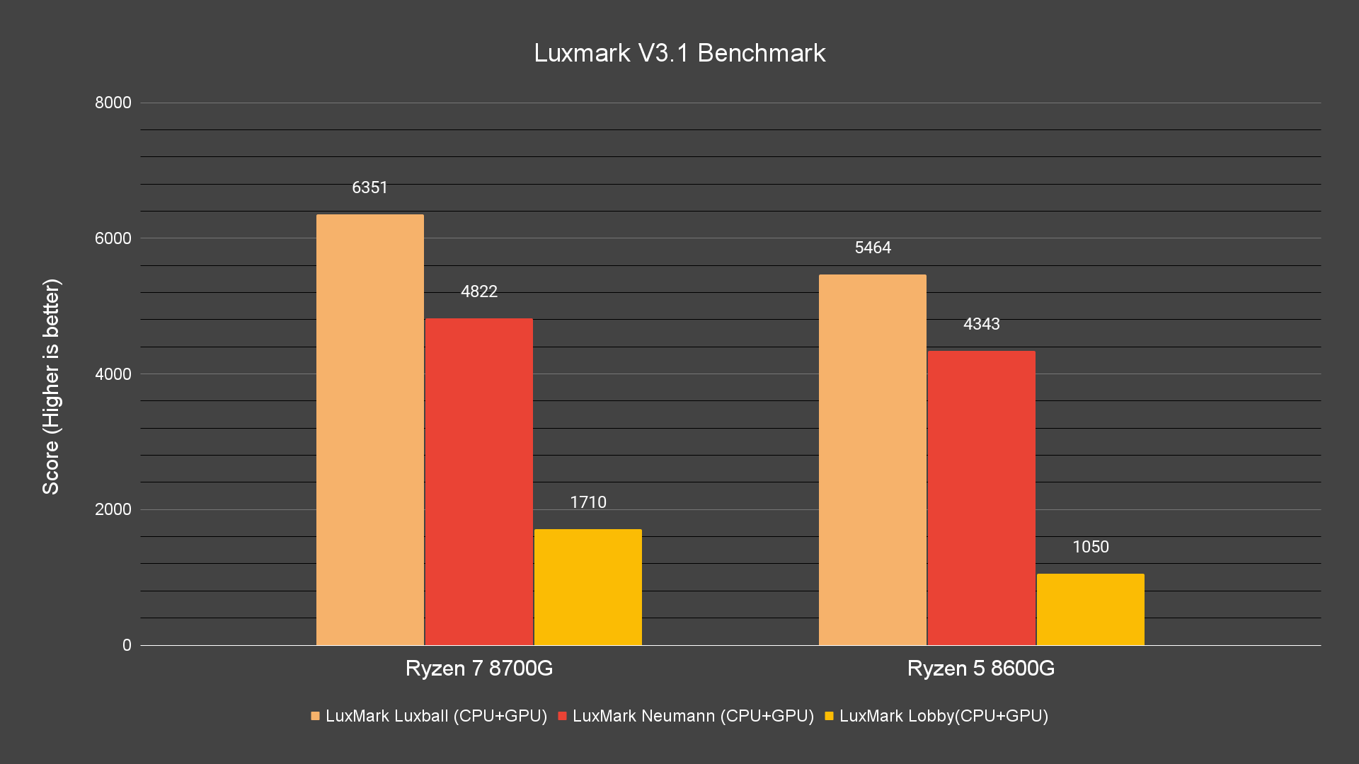 Luxmark V3.1 Benchmark Luxmark V3.1 Benchmark