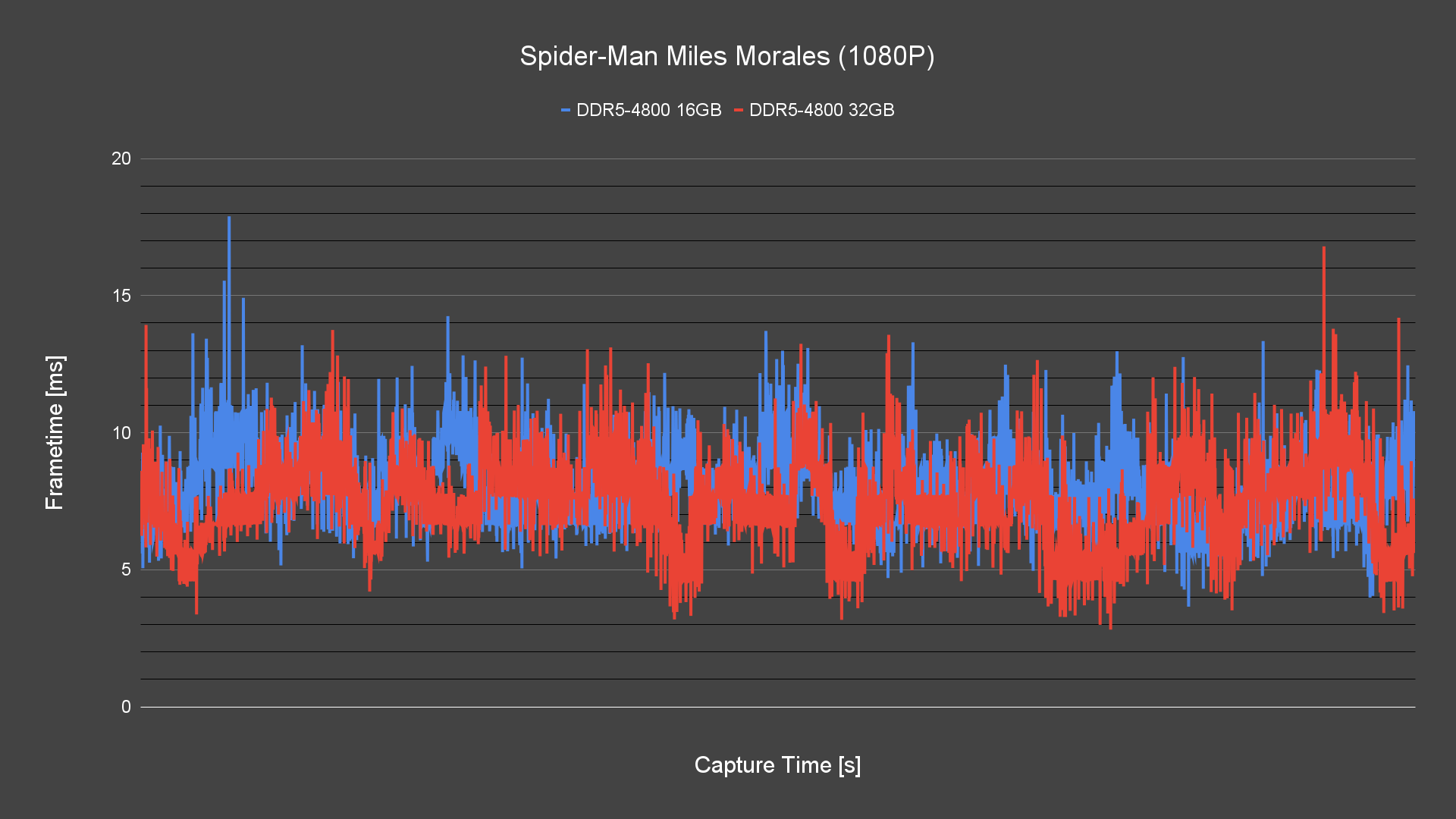 Spider Man Miles Morales (1080P) Spider Man Miles Morales (1080P)