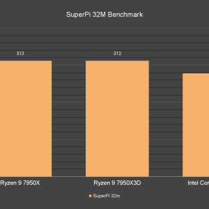 SuperPi 32M Benchmark